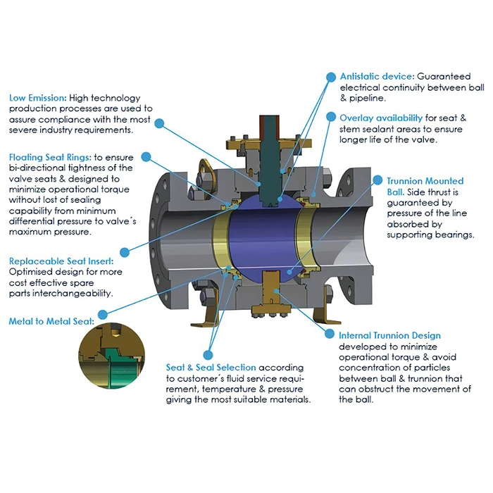 side entry trunnion ball valve features