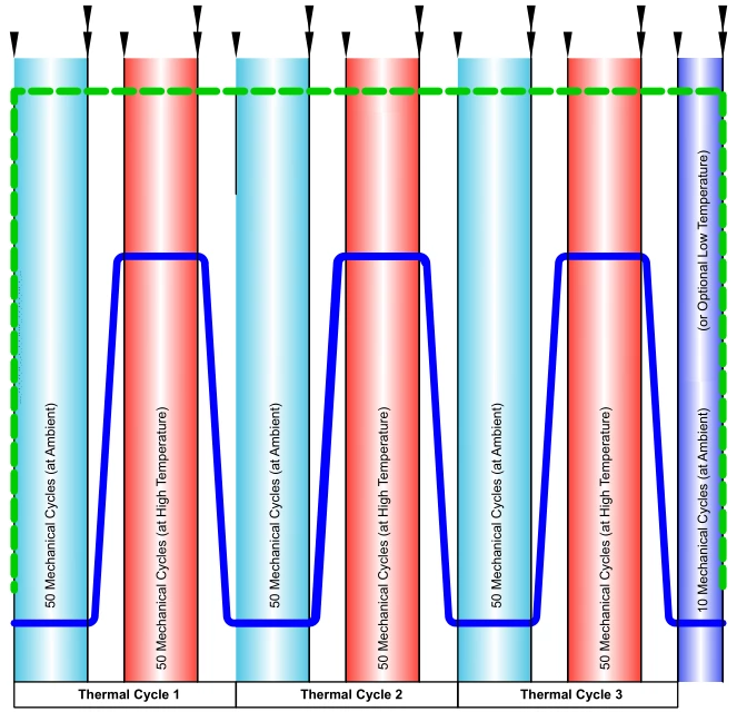 API 624 test Figure 1—Valve Cycling