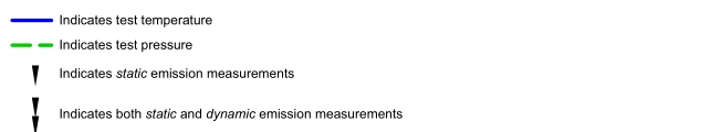 API 624 test Figure 1—Valve Cycling p2