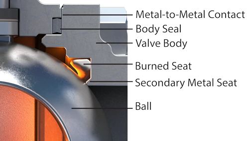 Fire Safe Design in Ball Valves