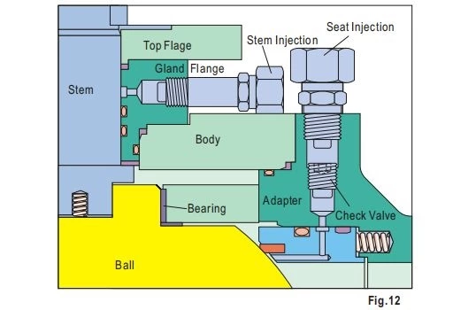 Side Entry Trunnion Mounted Ball Valve