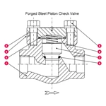 forged steel piston check valve