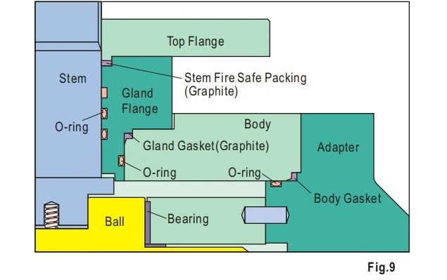 trunnion ball valve fire safe design