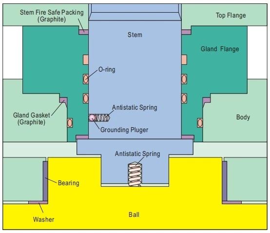 anti-blow-out stem design for trunnion ball valve