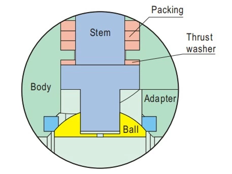 anti-blow-out stem design valve
