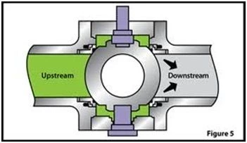 Body cavity Relief trunnion ball valve