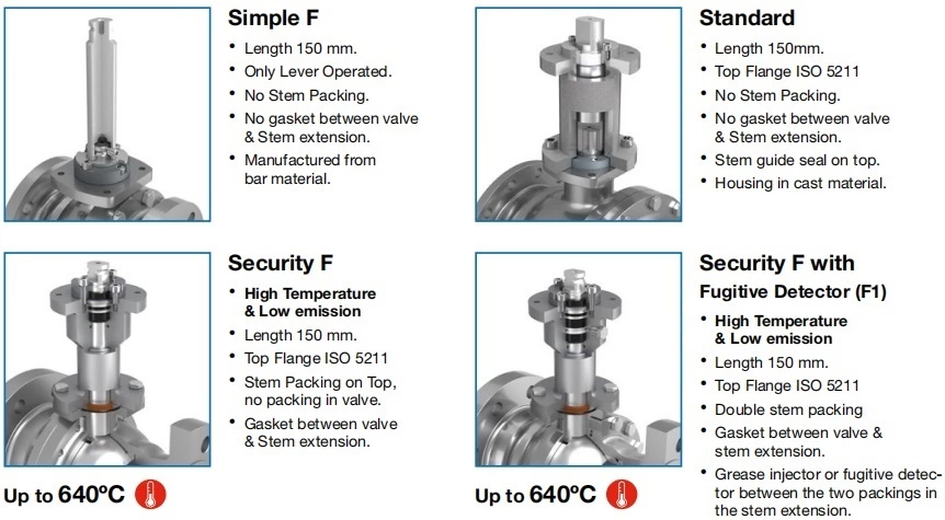 metal seat model for metal seated ball valve