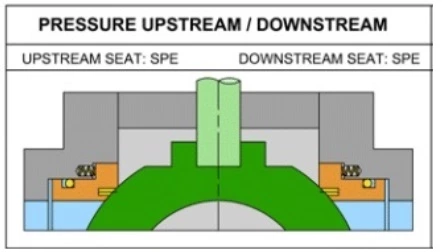 double block and bleed trunnion mounted ball valve drawing