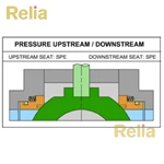 Side Entry Trunnion Mounted Ball Valve