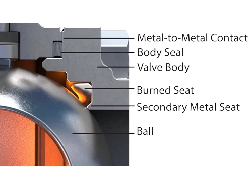 Fire Safe Design in Ball Valves