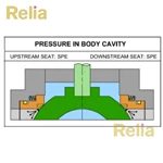 Side Entry Trunnion Mounted Ball Valve