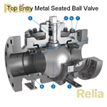 Metal Seated Ball Valve