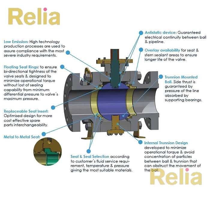 Side Entry Trunnion Mounted Ball Valve
